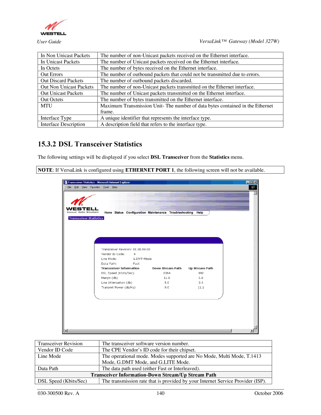 Westell Technologies 327W manual DSL Transceiver Statistics, Transceiver Information-Down Stream/Up Stream Path 