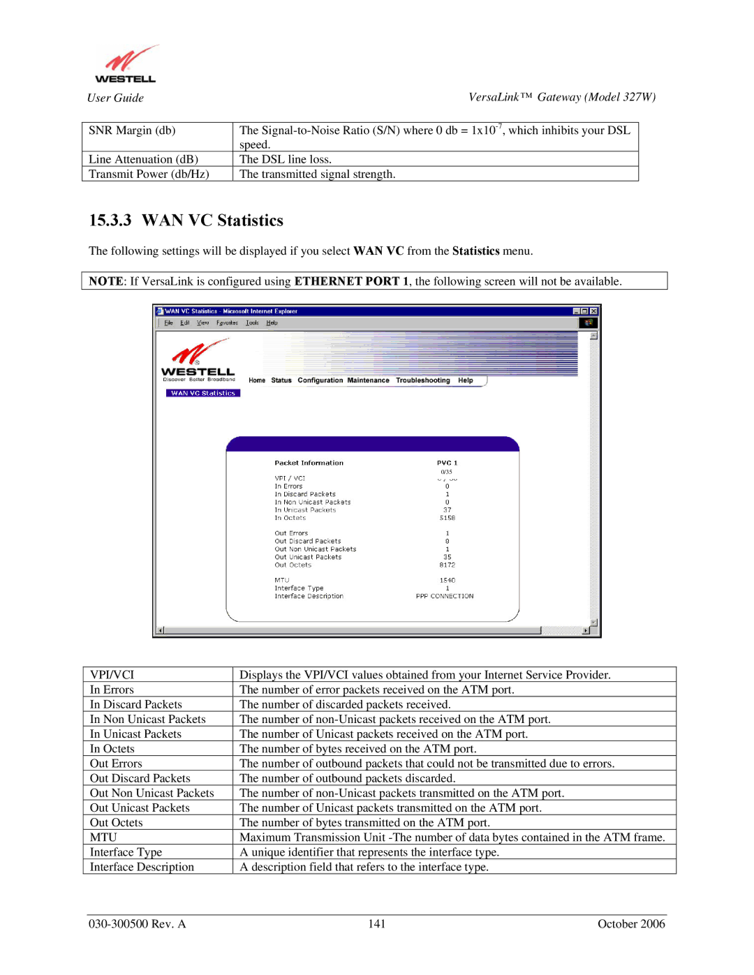Westell Technologies 327W manual WAN VC Statistics, Vpi/Vci 