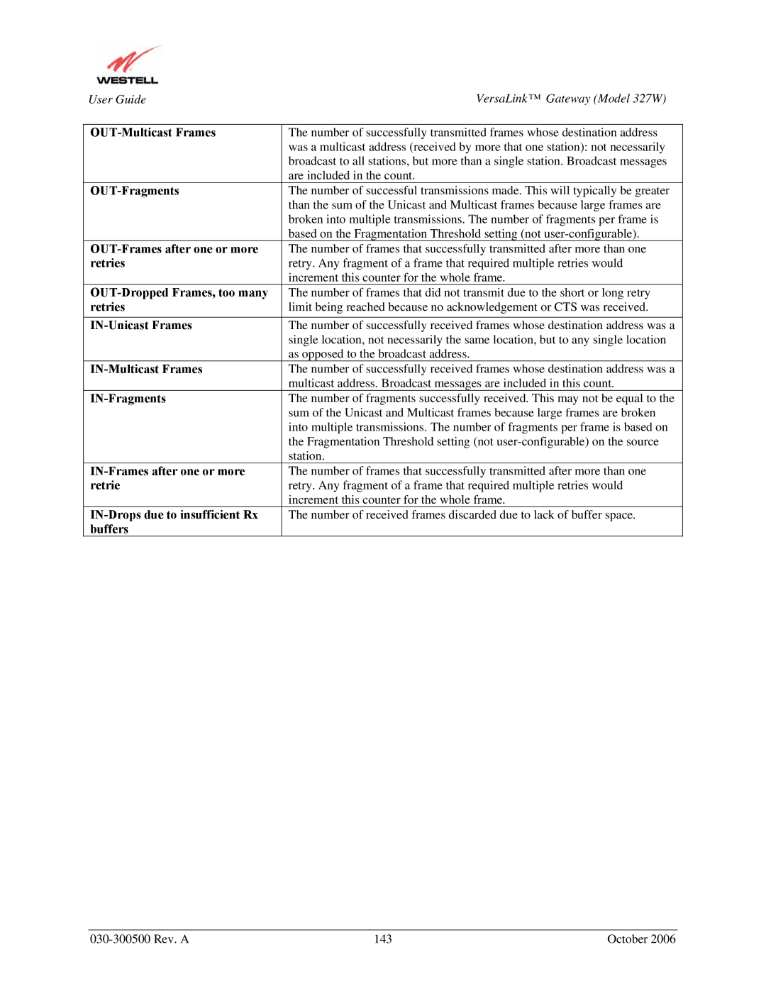 Westell Technologies 327W manual OUT-Frames after one or more 