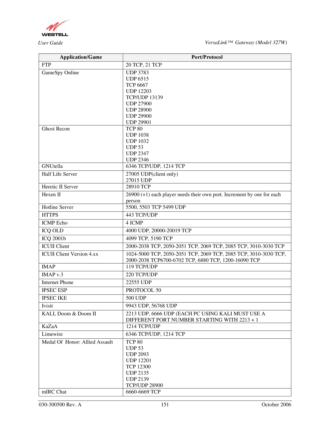 Westell Technologies 327W manual Application/Game Port/Protocol 