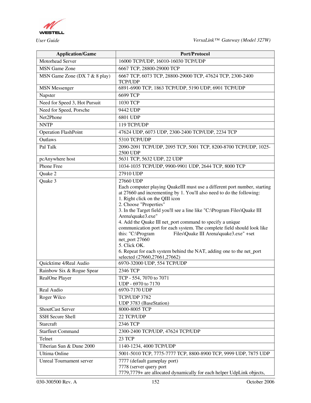 Westell Technologies 327W manual Tcp/Udp 