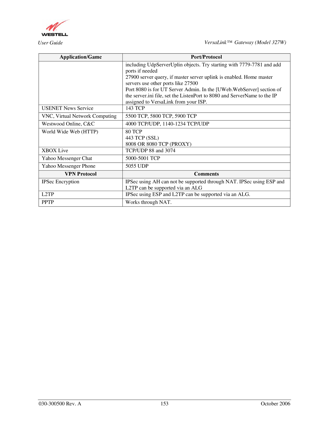 Westell Technologies 327W manual VPN Protocol Comments 