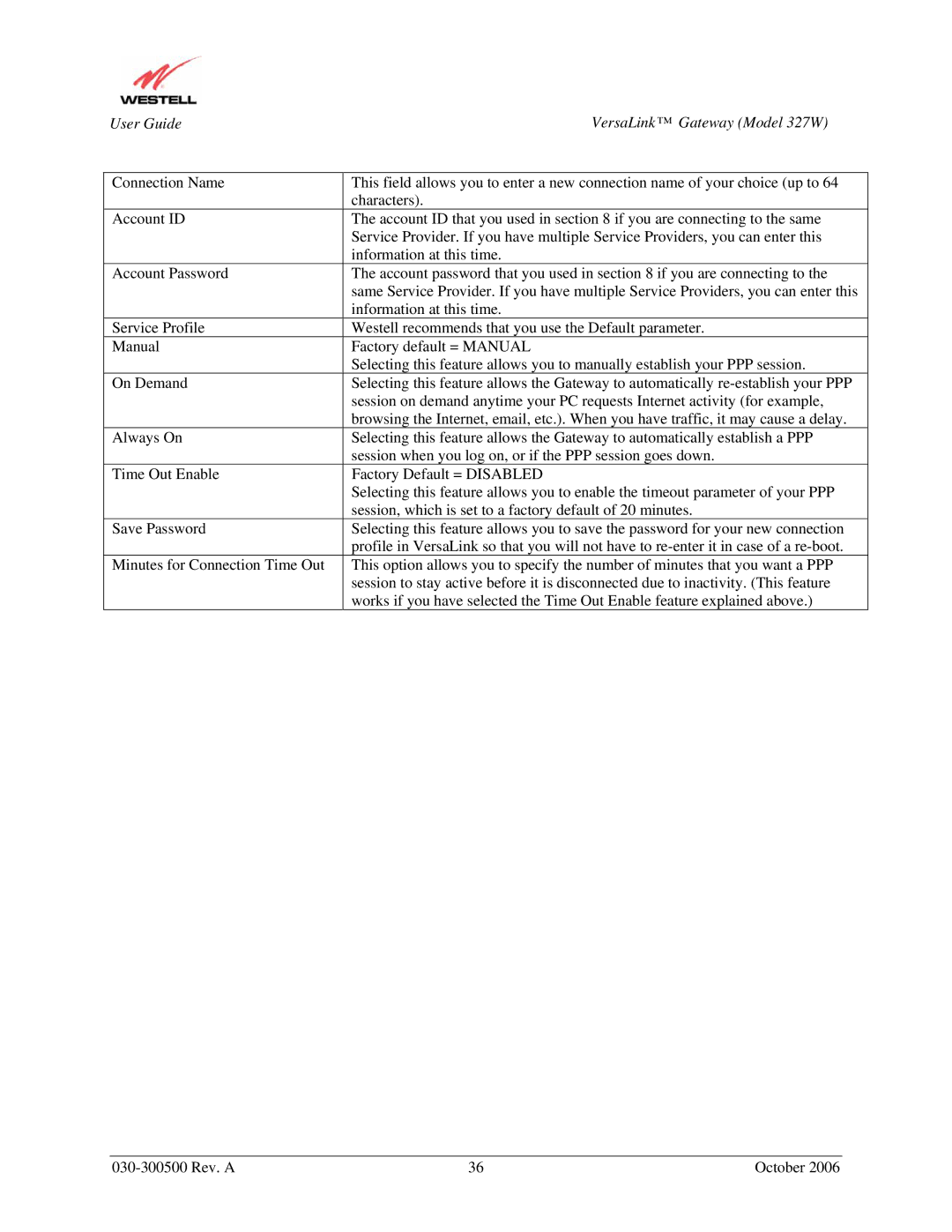 Westell Technologies manual User Guide VersaLink Gateway Model 327W 