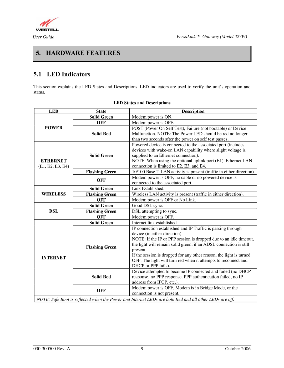 Westell Technologies 327W manual Hardware Features, LED Indicators 