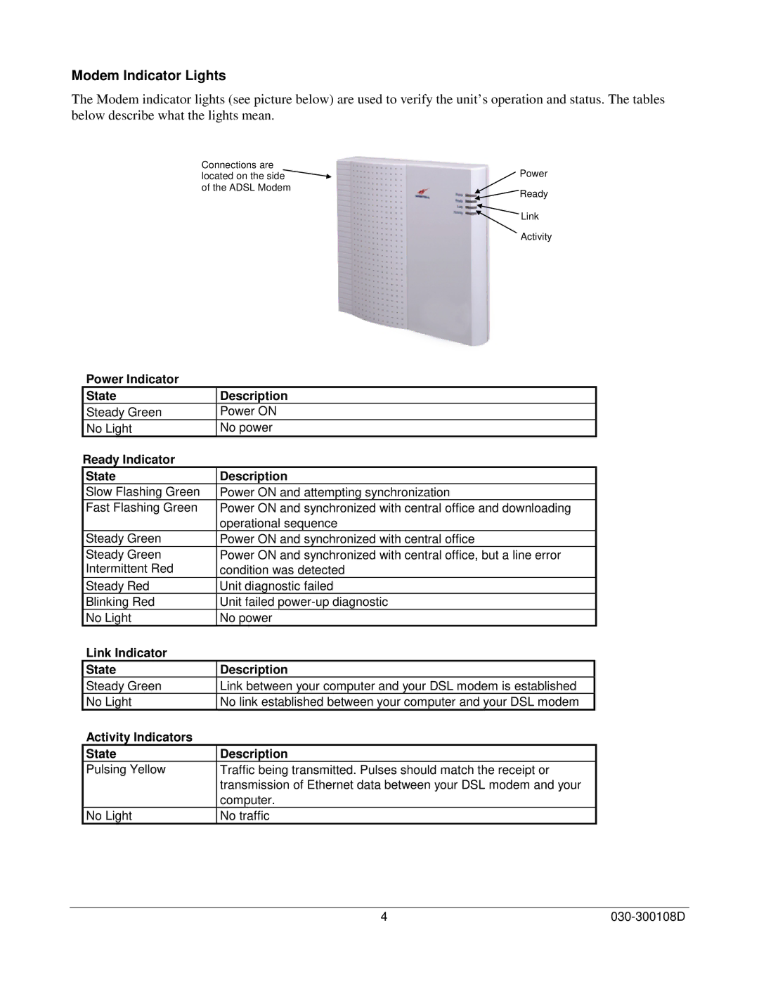 Westell Technologies 36R515 manual Modem Indicator Lights, Ready Indicator State Description 