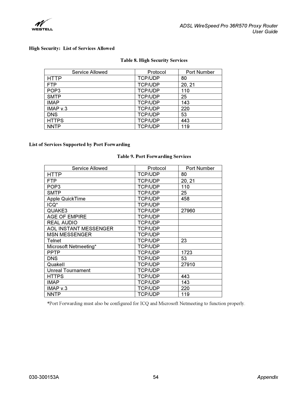 Westell Technologies 36R570 manual Smtp TCP/UDP Imap 