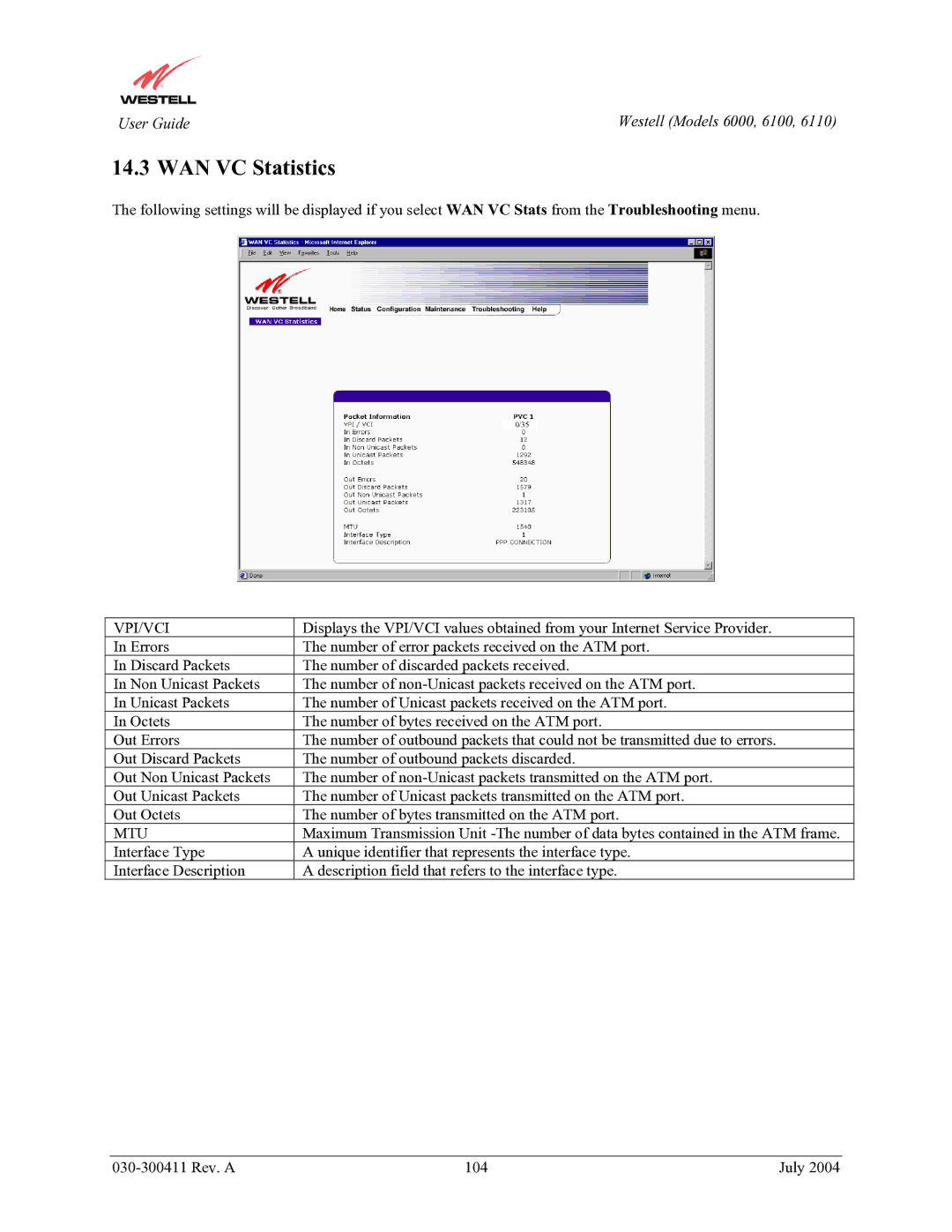 Westell Technologies 6110, 6000, 6100 manual WAN VC Statistics, Vpi/Vci 