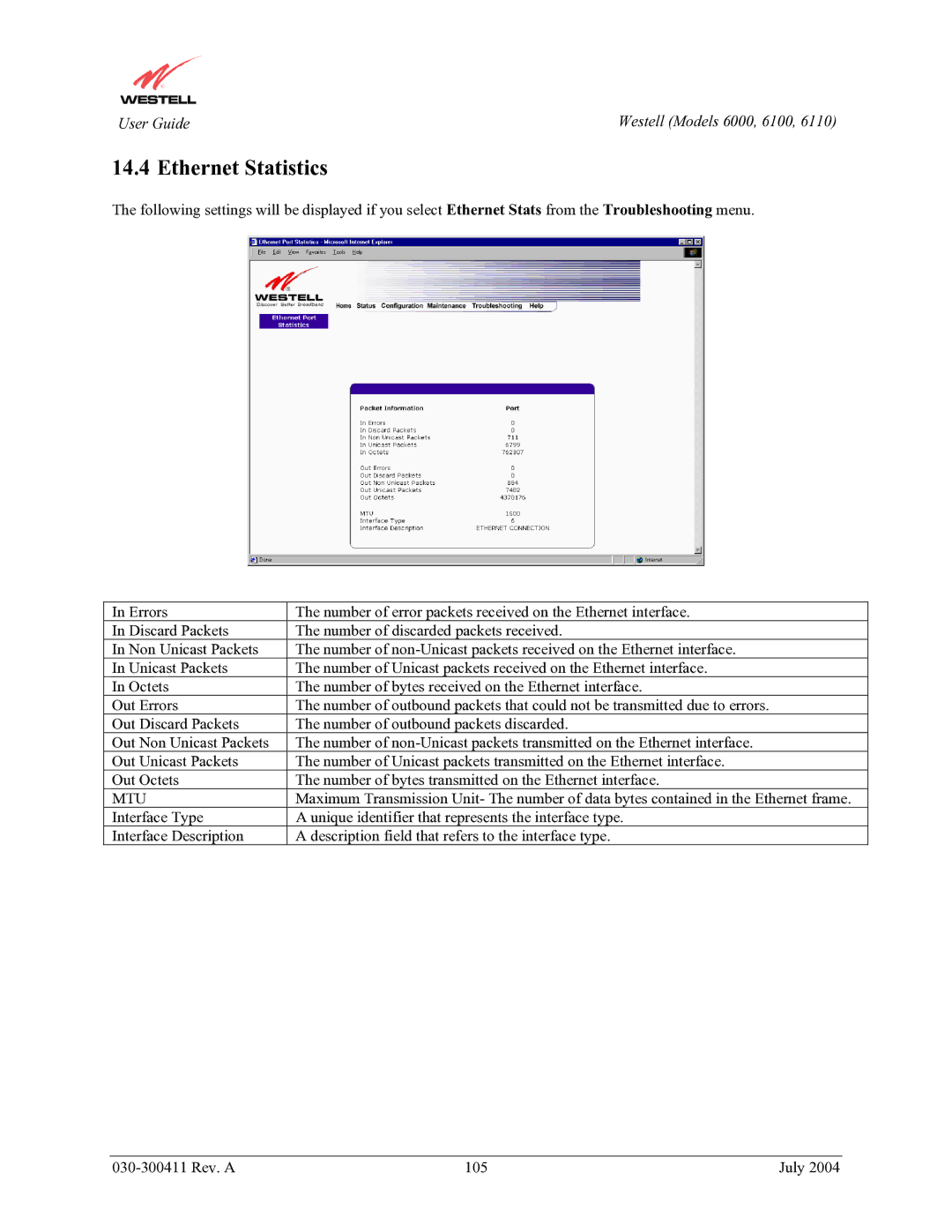 Westell Technologies 6000, 6100, 6110 manual Ethernet Statistics 