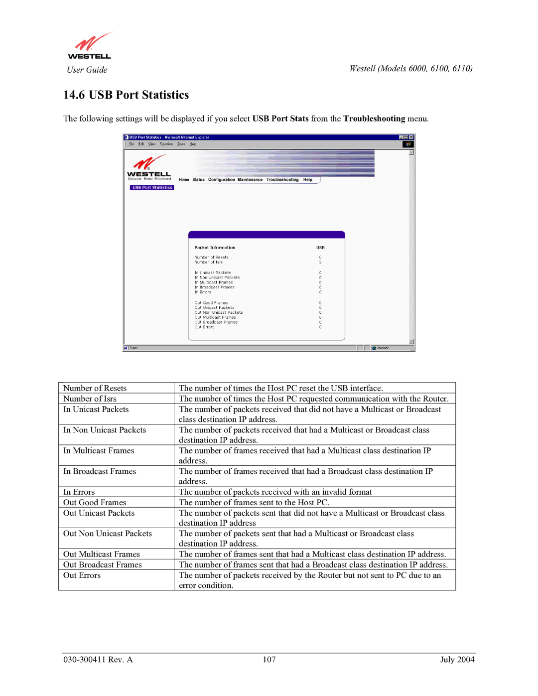 Westell Technologies 6110, 6000, 6100 manual USB Port Statistics 