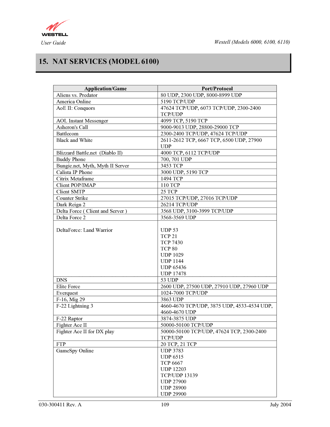 Westell Technologies 6100, 6000, 6110 manual NAT Services Model, Application/Game Port/Protocol 