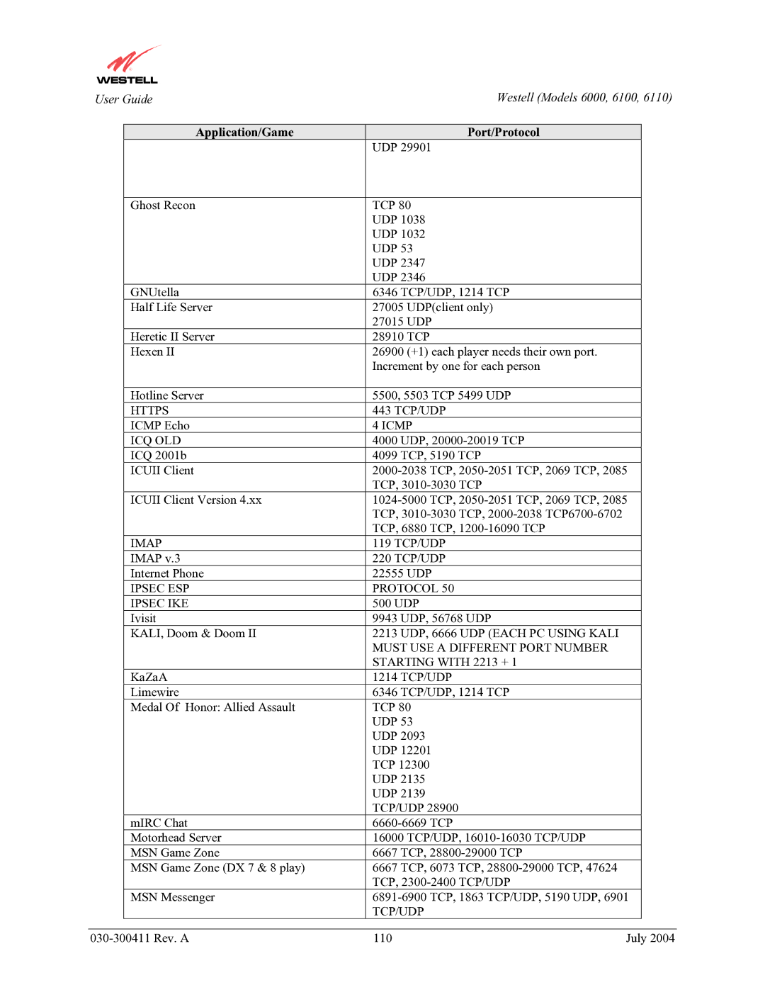 Westell Technologies 6110, 6000, 6100 manual Application/Game Port/Protocol 