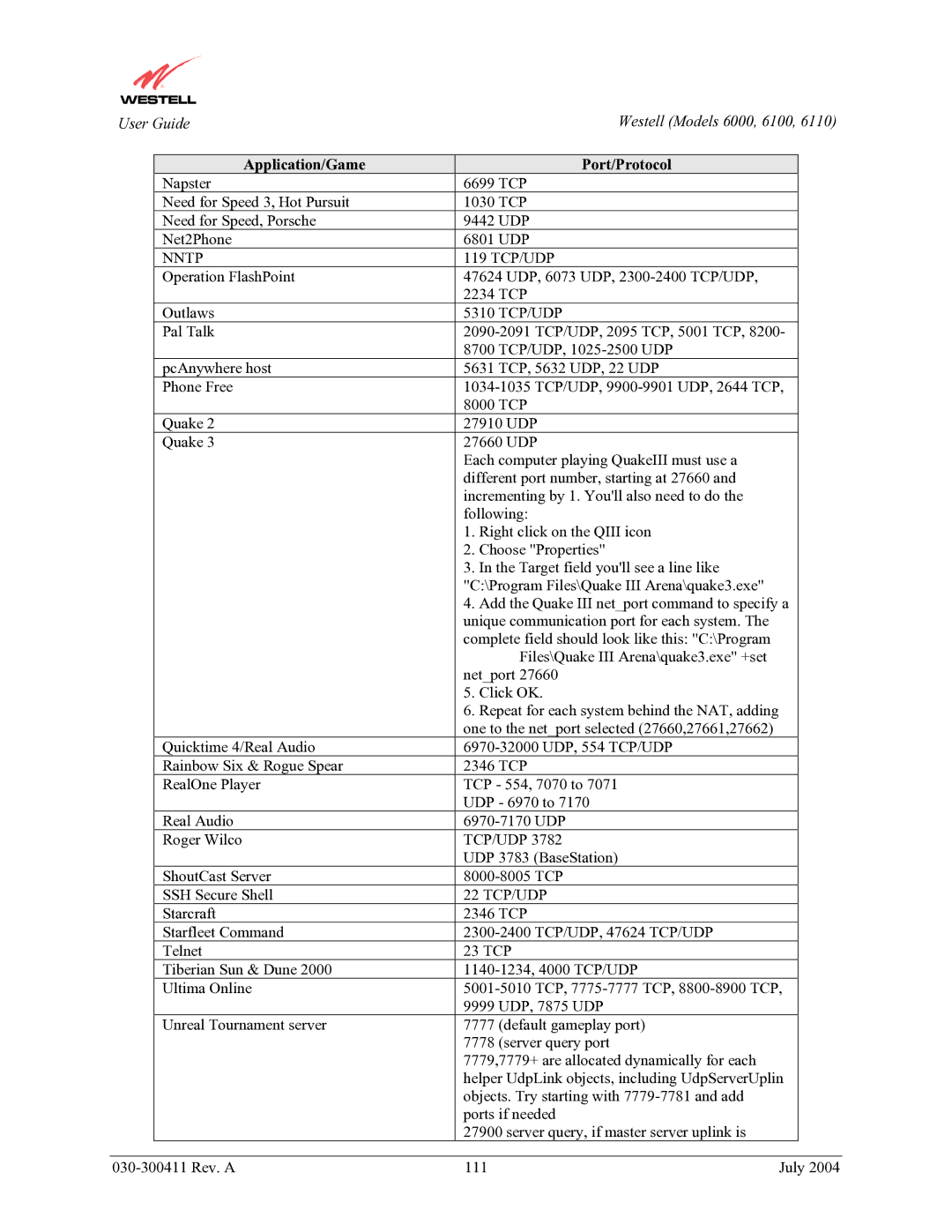 Westell Technologies 6000, 6100, 6110 manual Nntp 119 TCP/UDP 