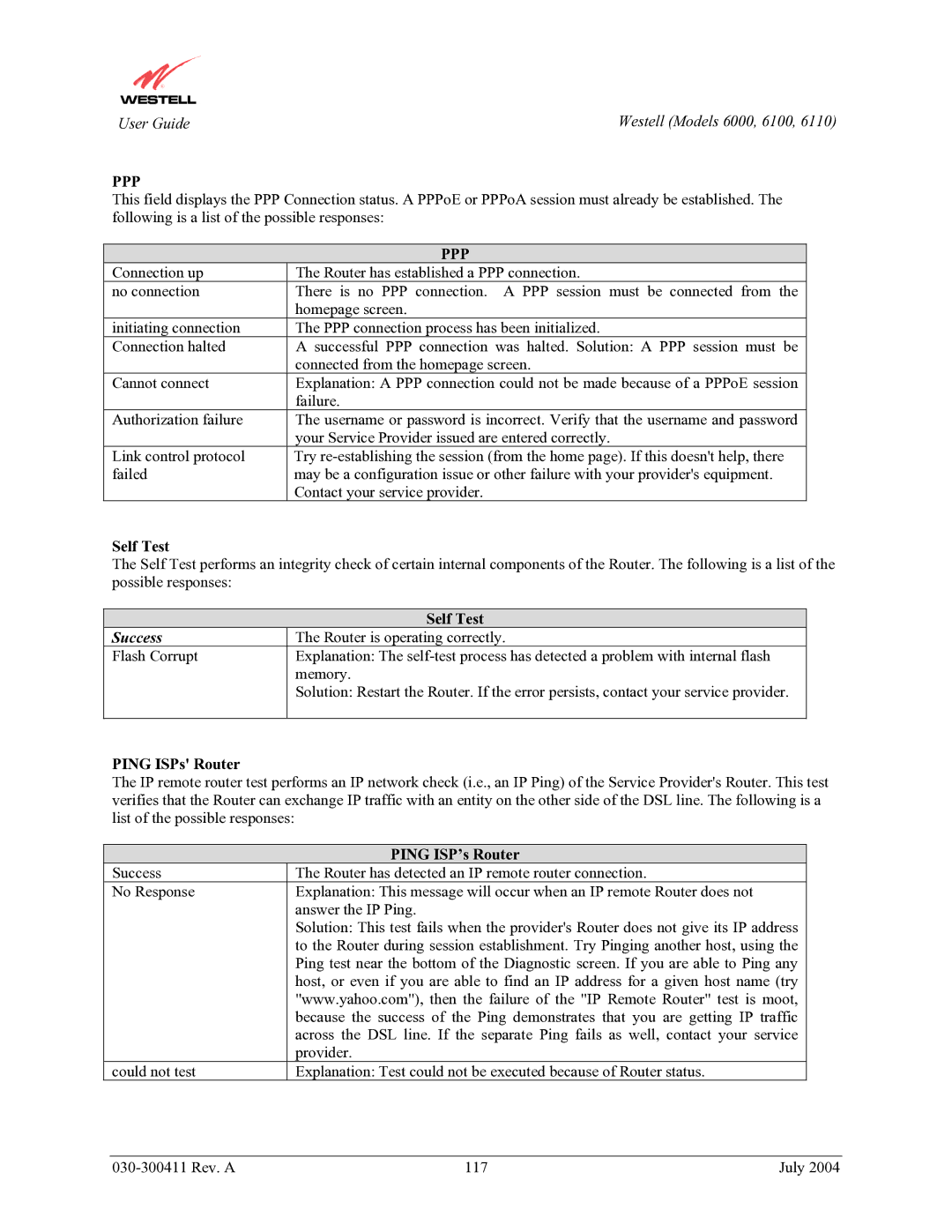 Westell Technologies 6000, 6100, 6110 manual Self Test, Ping ISPs Router, Ping ISP’s Router 