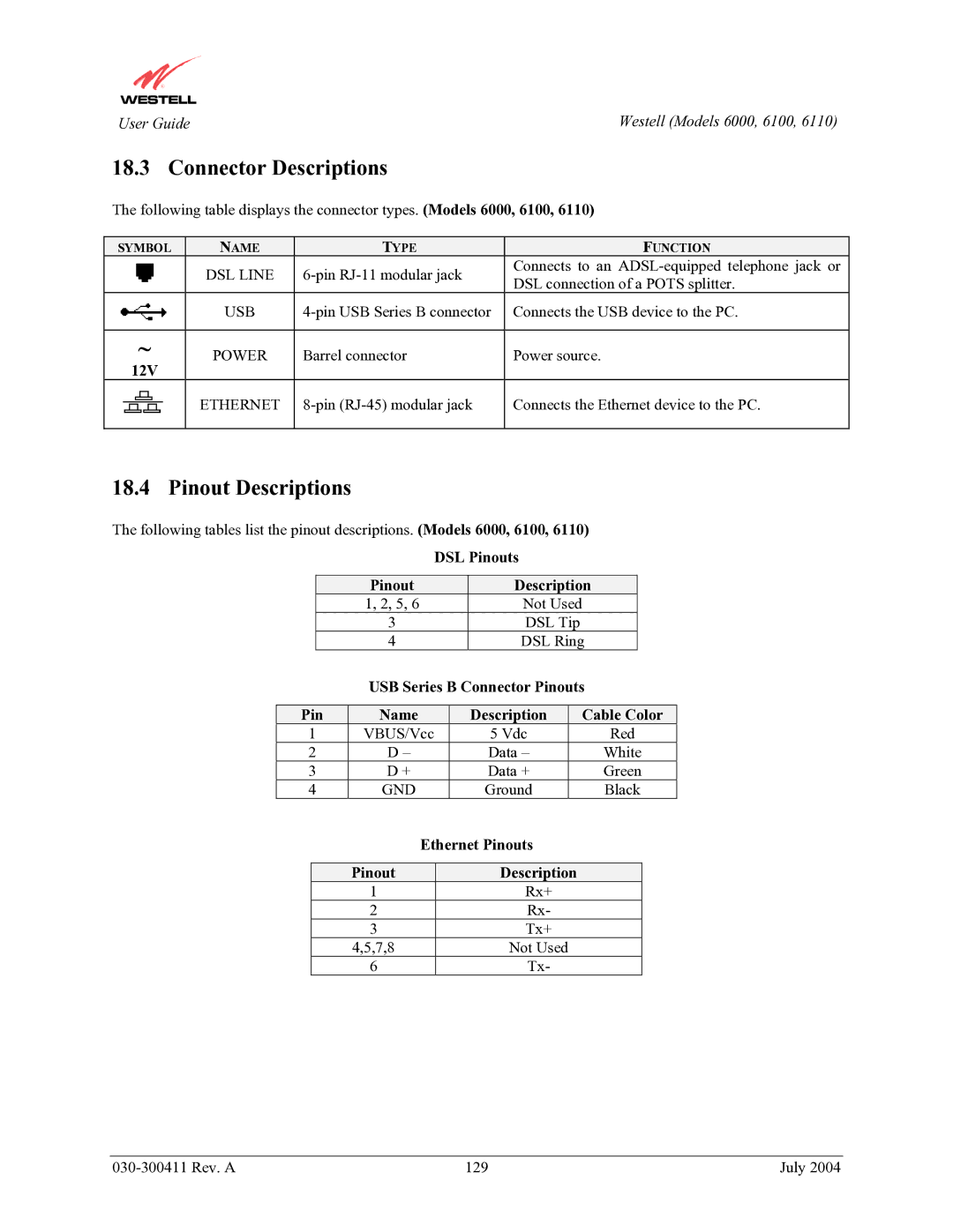 Westell Technologies 6000, 6100, 6110 manual Connector Descriptions, Pinout Descriptions 