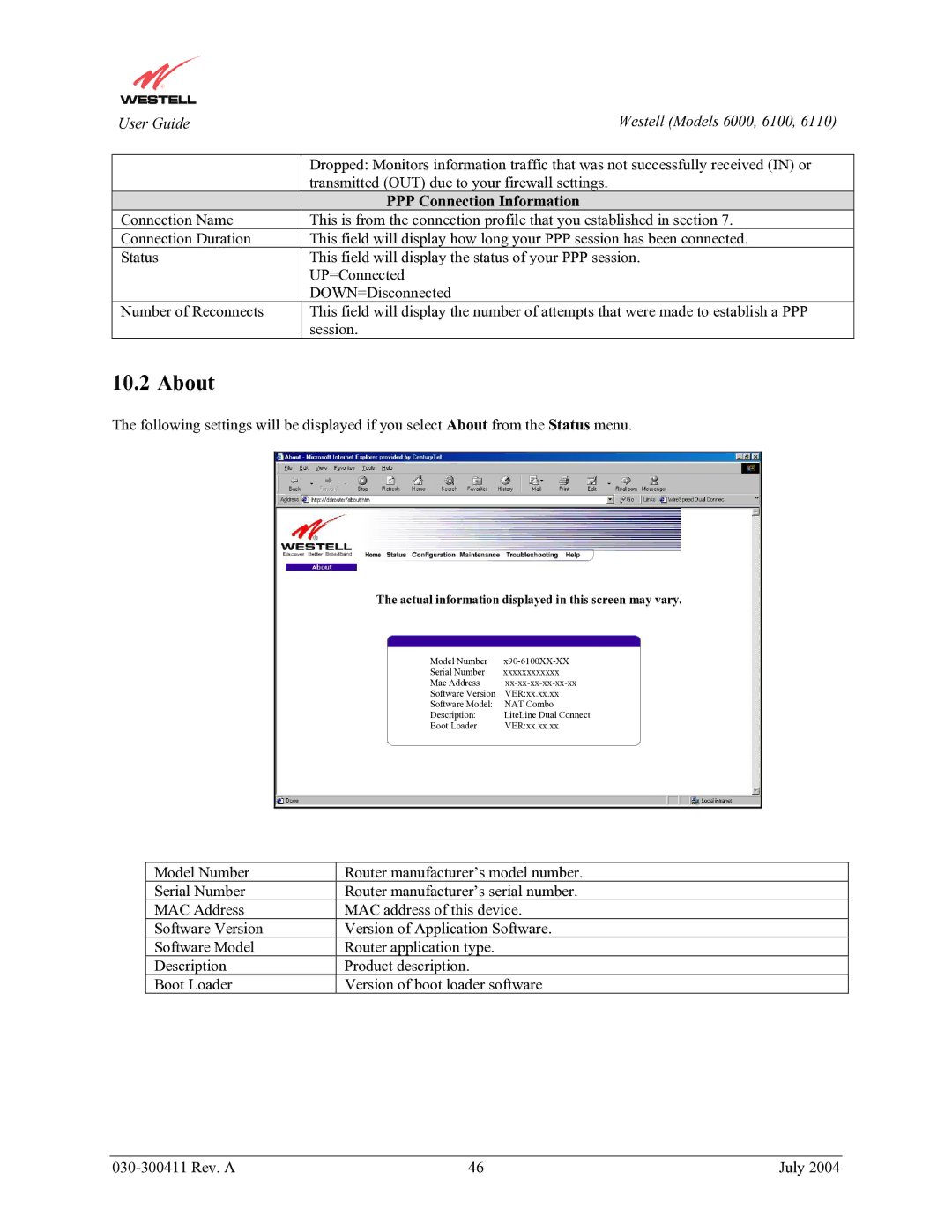 Westell Technologies 6100, 6000, 6110 manual About, PPP Connection Information 