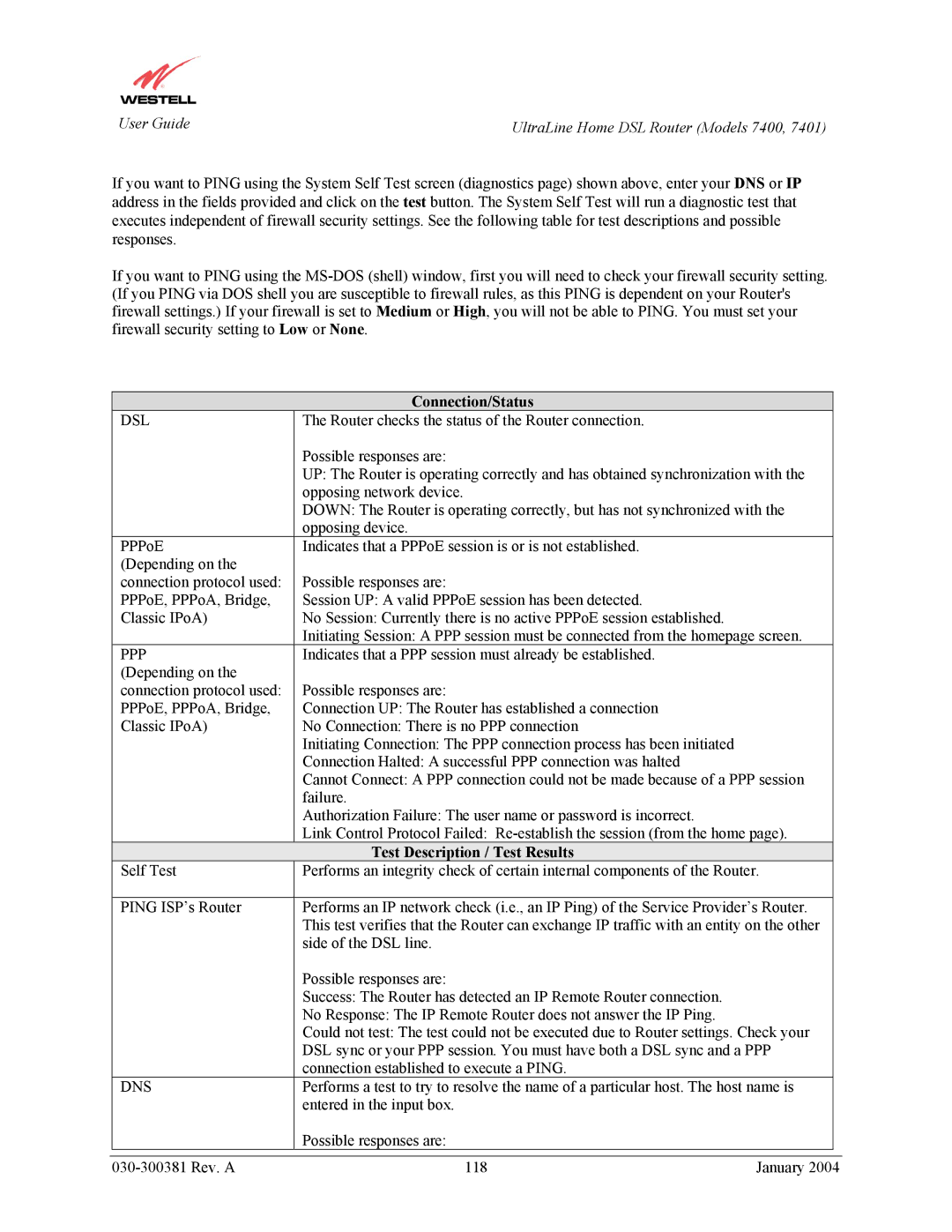 Westell Technologies 7401, 7400 manual Connection/Status, Test Description / Test Results 