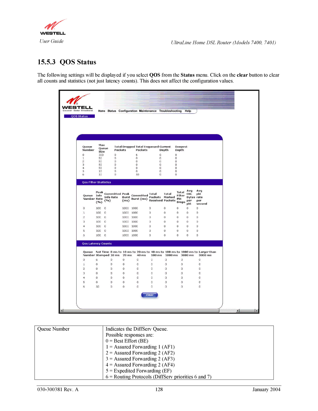 Westell Technologies 7401, 7400 manual QOS Status 