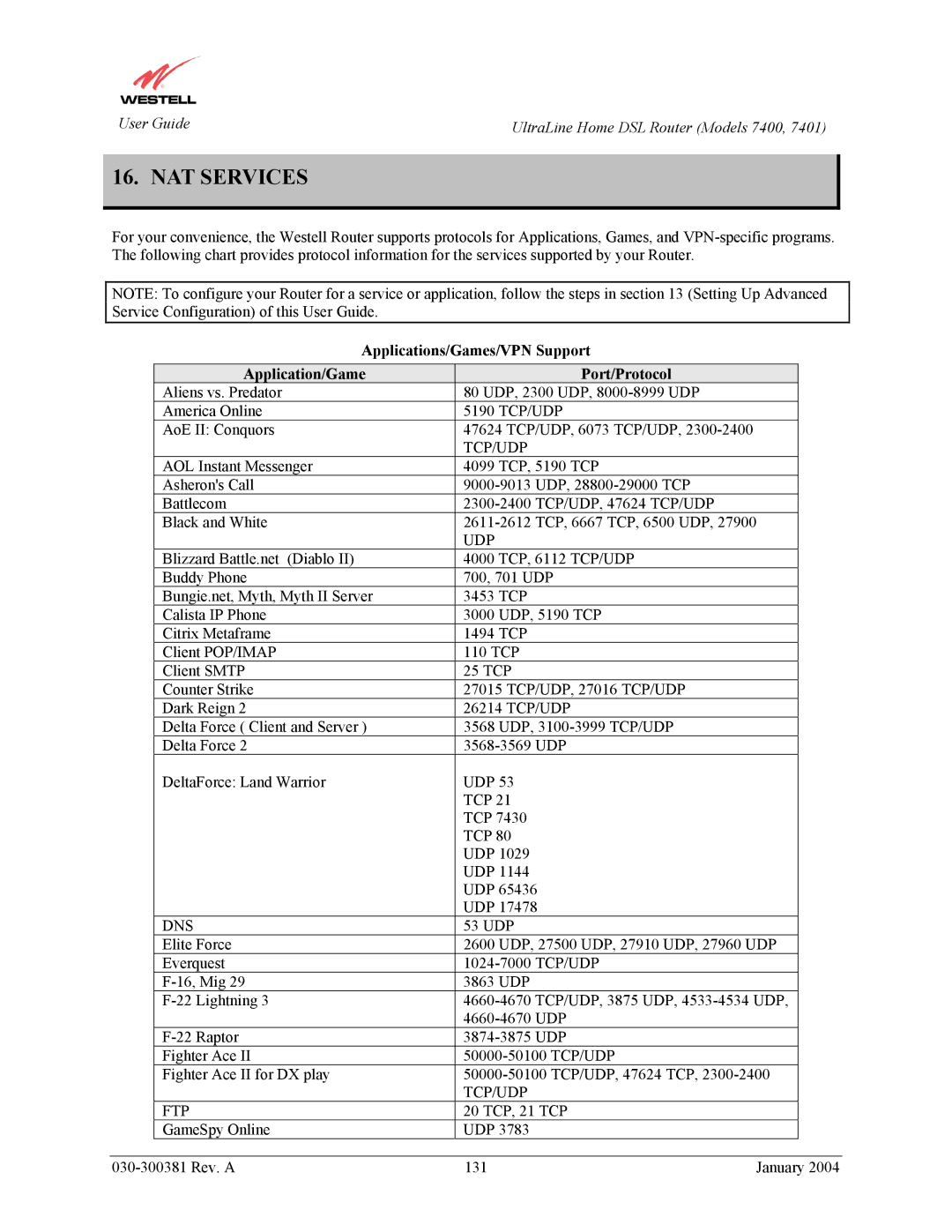 Westell Technologies 7400, 7401 manual NAT Services, Tcp/Udp 