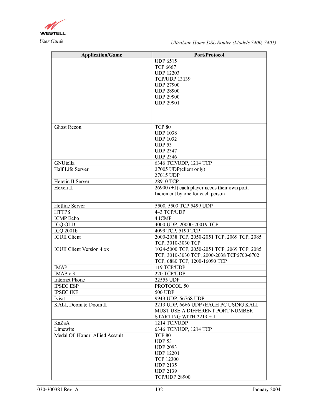 Westell Technologies 7401, 7400 manual Application/Game Port/Protocol 