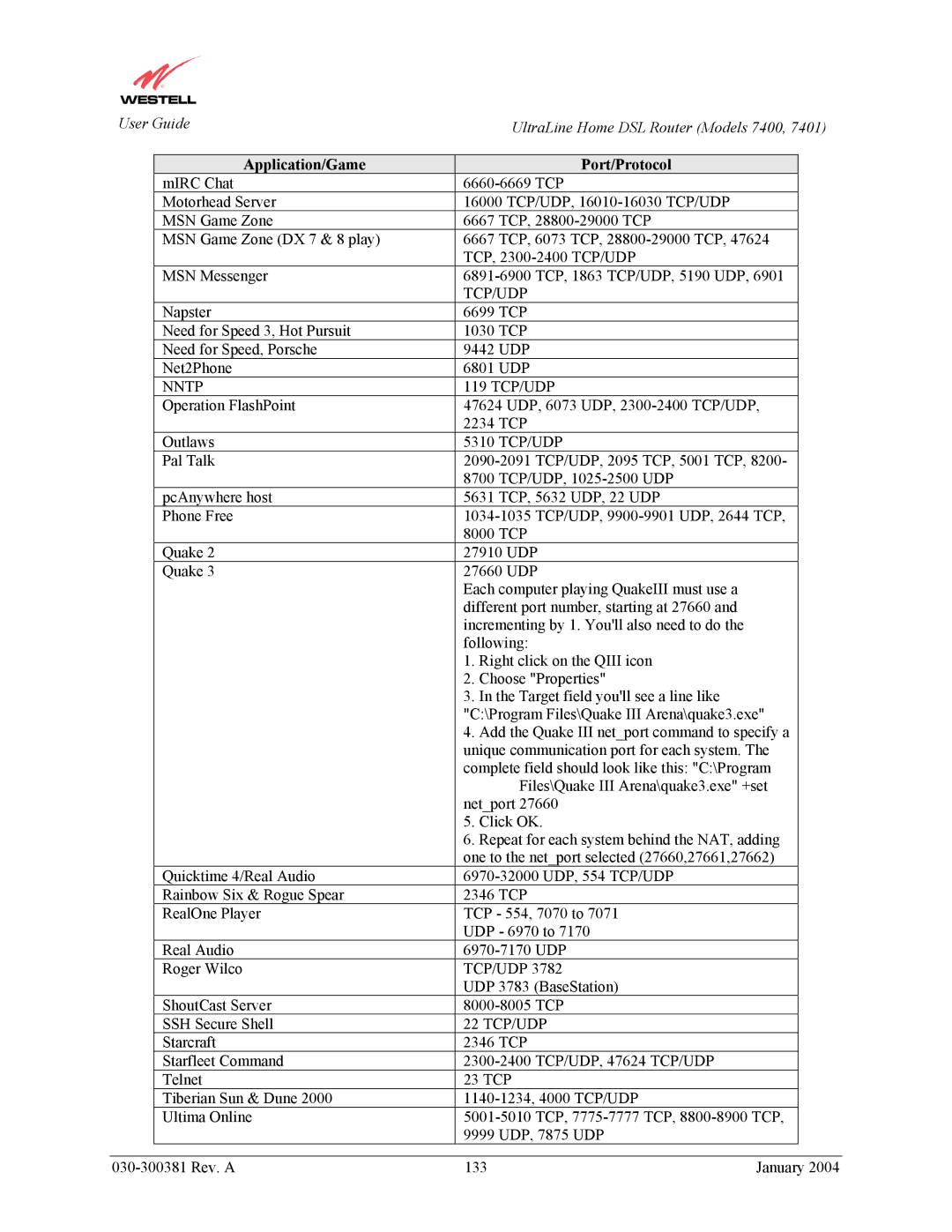 Westell Technologies 7400, 7401 manual Tcp/Udp 