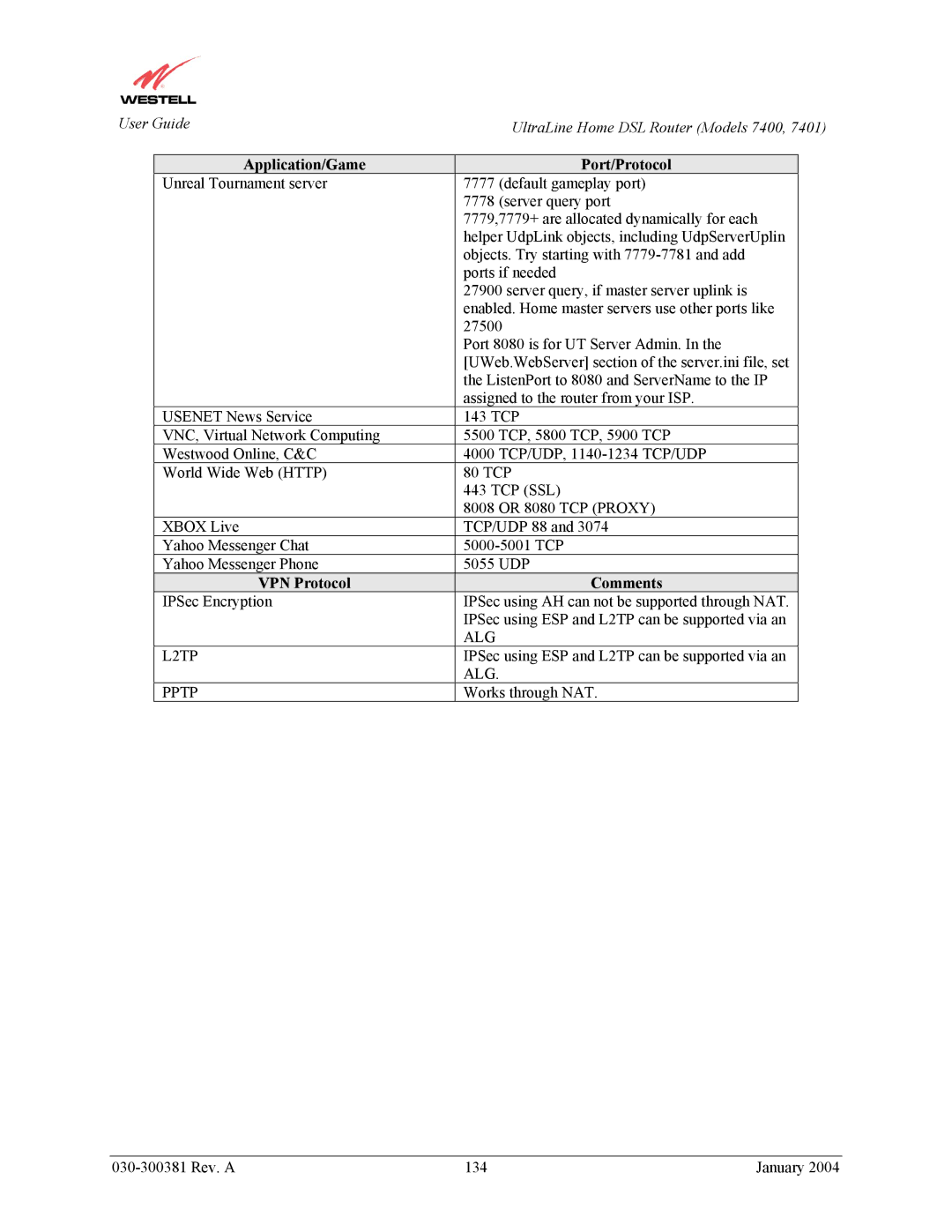 Westell Technologies 7401, 7400 manual VPN Protocol Comments 