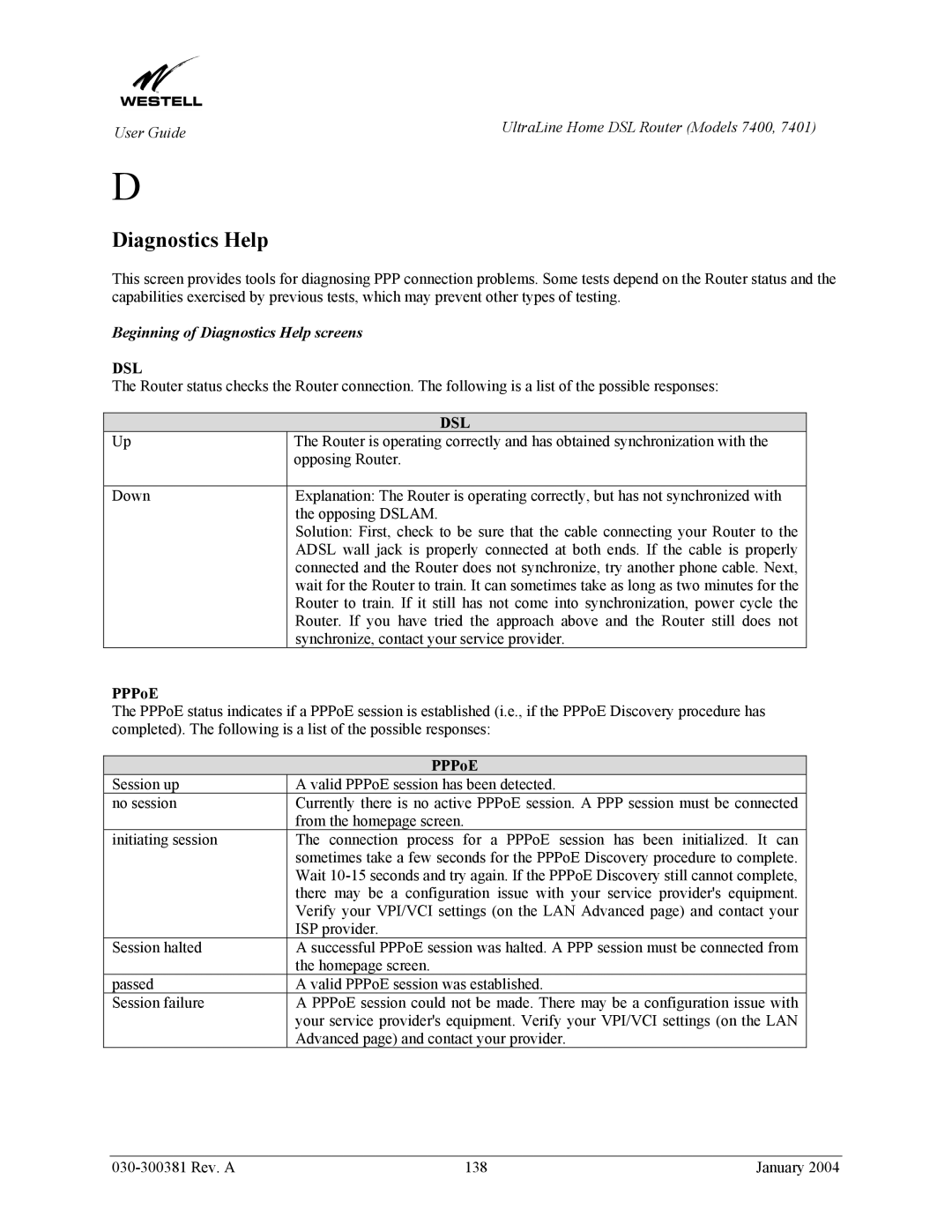 Westell Technologies 7401, 7400 manual Diagnostics Help, PPPoE 