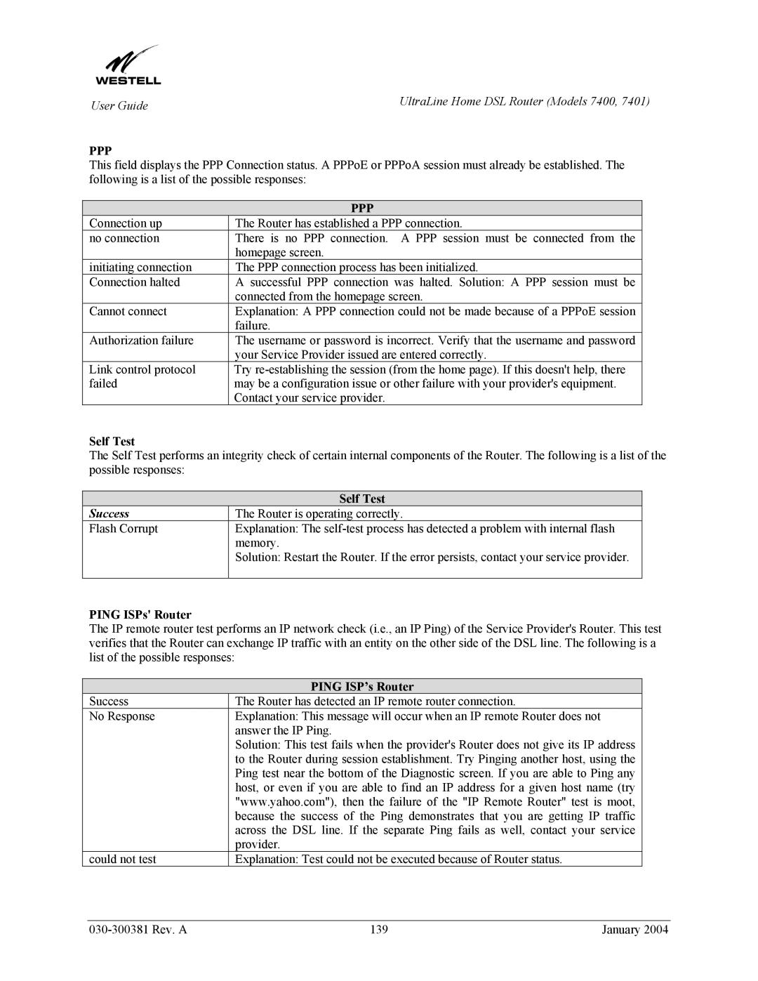 Westell Technologies 7400, 7401 manual Self Test, Ping ISPs Router, Ping ISP’s Router 