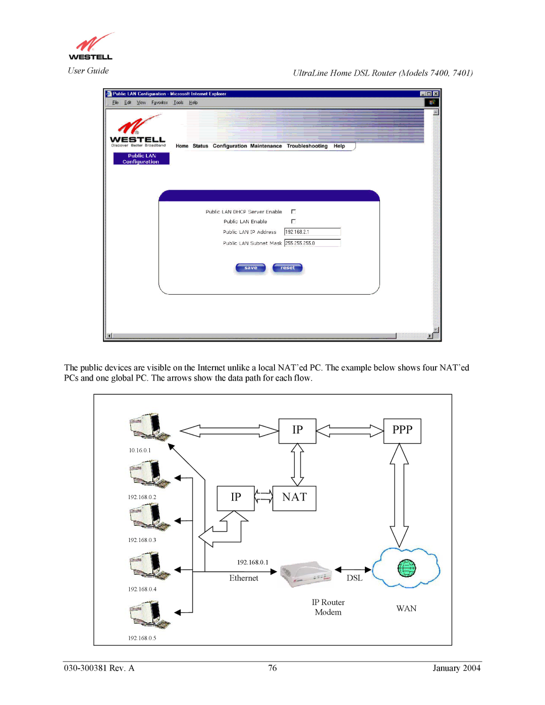 Westell Technologies 7401, 7400 manual Ip Ppp Ip Nat 