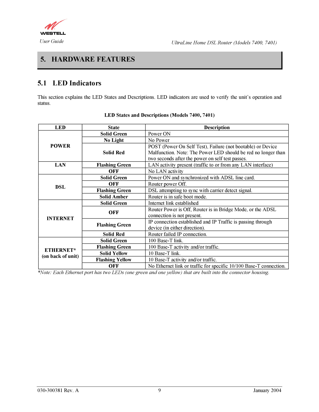 Westell Technologies 7400, 7401 manual Hardware Features, LED Indicators 