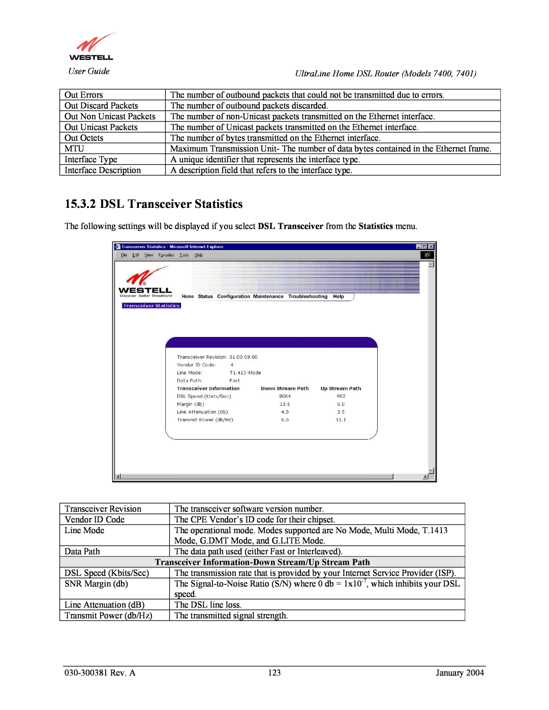 Westell Technologies 7400, 7401 manual DSL Transceiver Statistics, Transceiver Information-Down Stream/Up Stream Path 