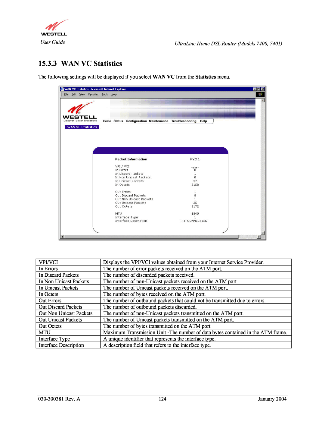 Westell Technologies 7401, 7400 manual WAN VC Statistics, 0/35 