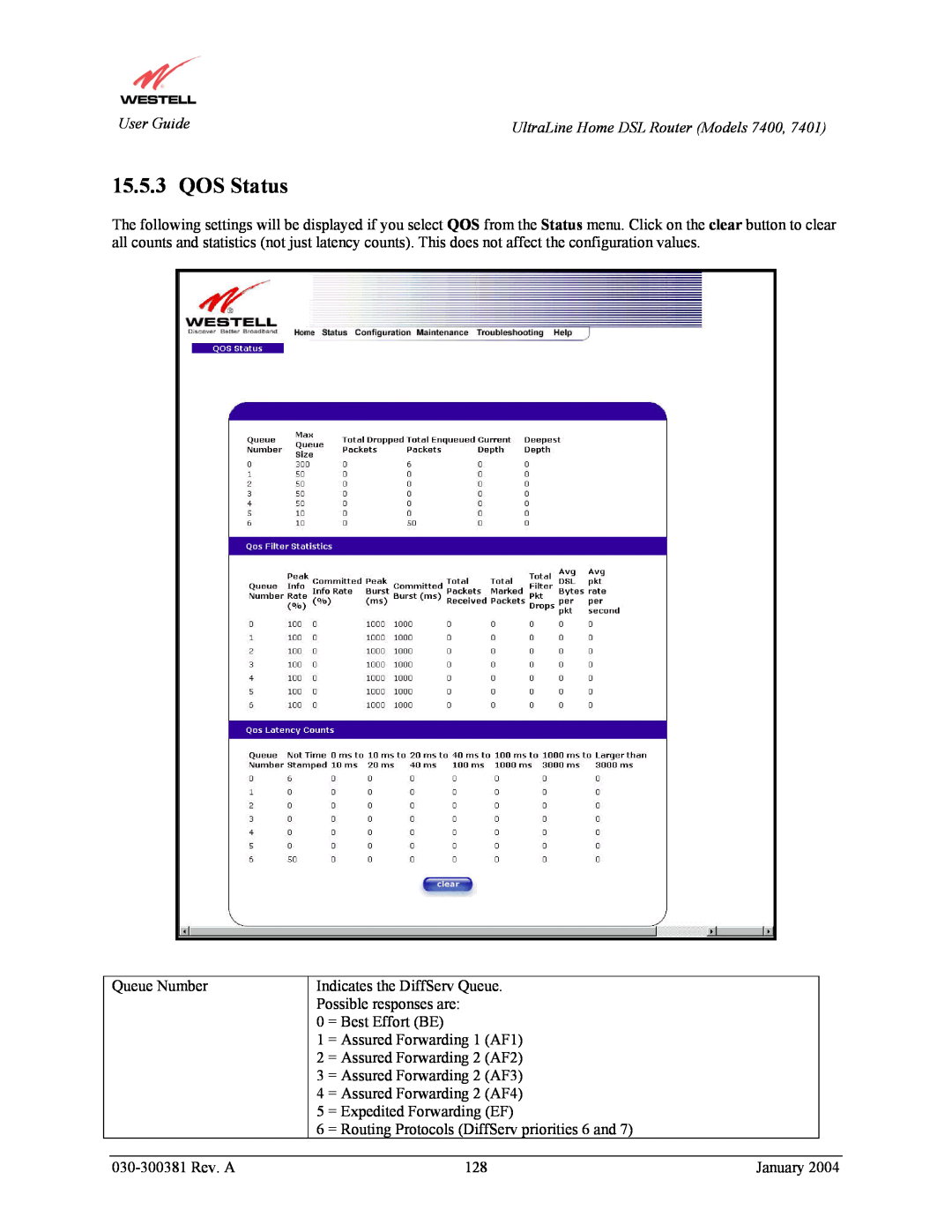 Westell Technologies 7401, 7400 manual QOS Status 