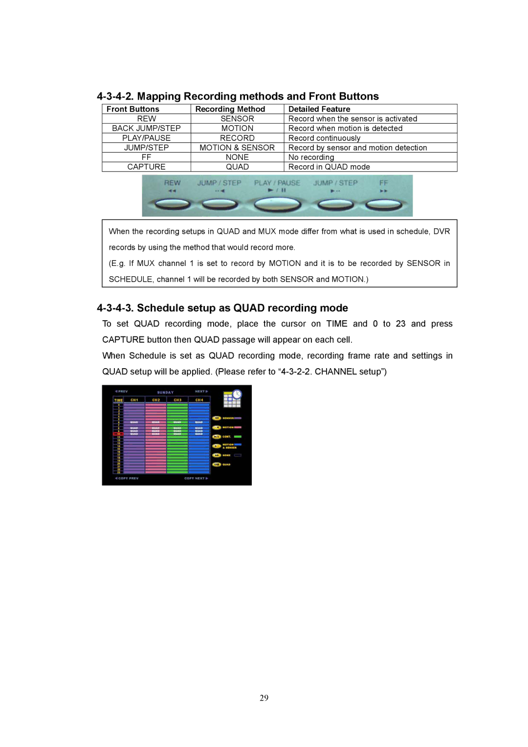 Western Digital 4CH TRIPLEX specifications Mapping Recording methods and Front Buttons 