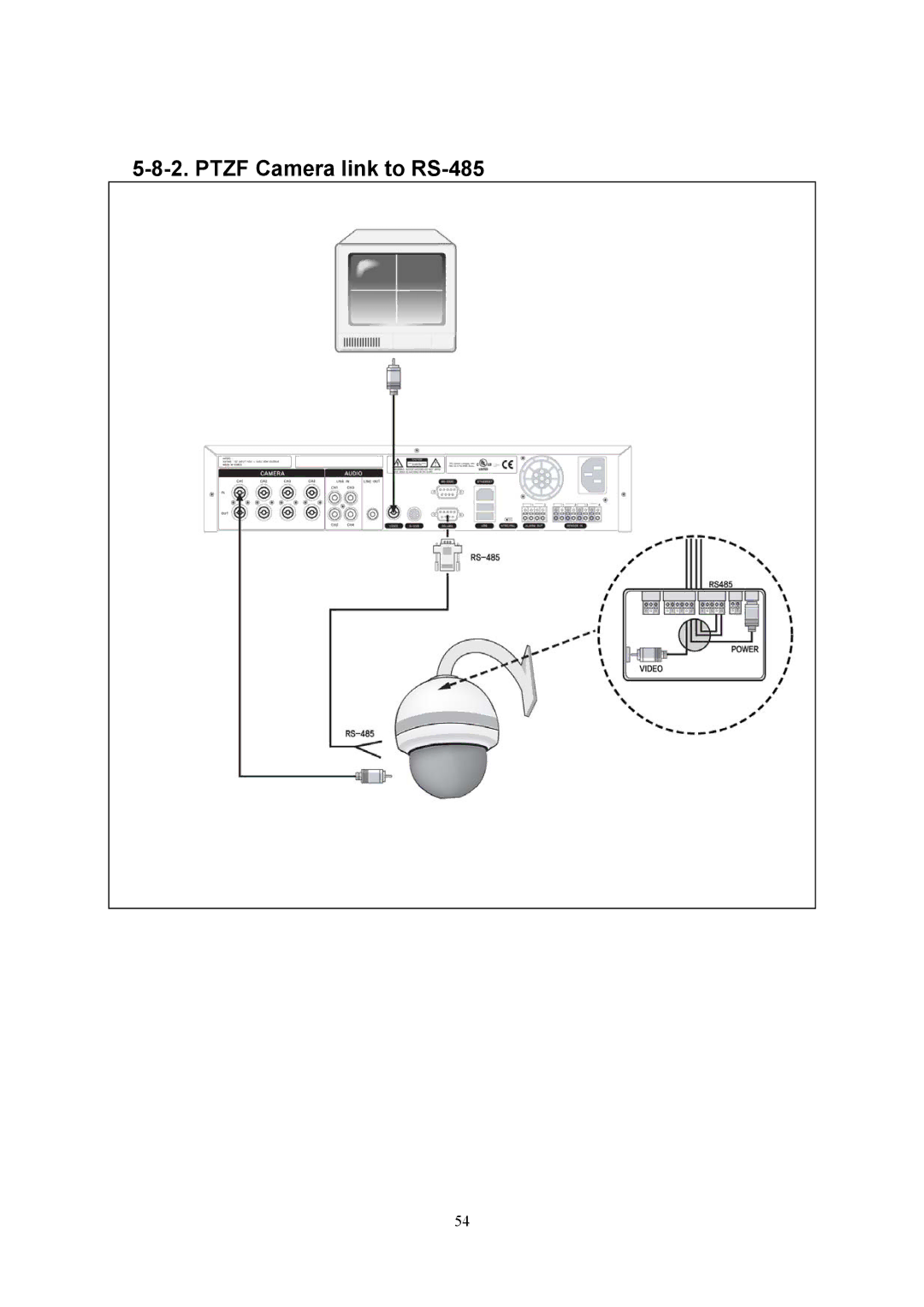 Western Digital 4CH TRIPLEX specifications Ptzf Camera link to RS-485 