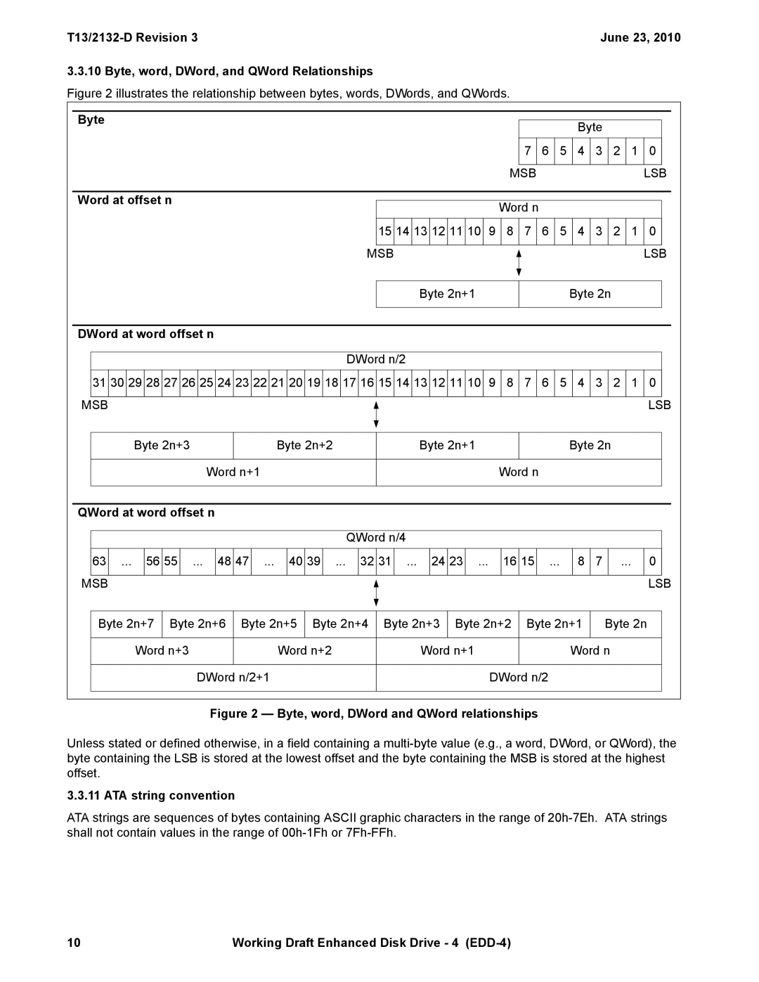 Western Digital T13/2132-D Byte, Word at offset n, DWord at word offset n, QWord at word offset n, ATA string convention 