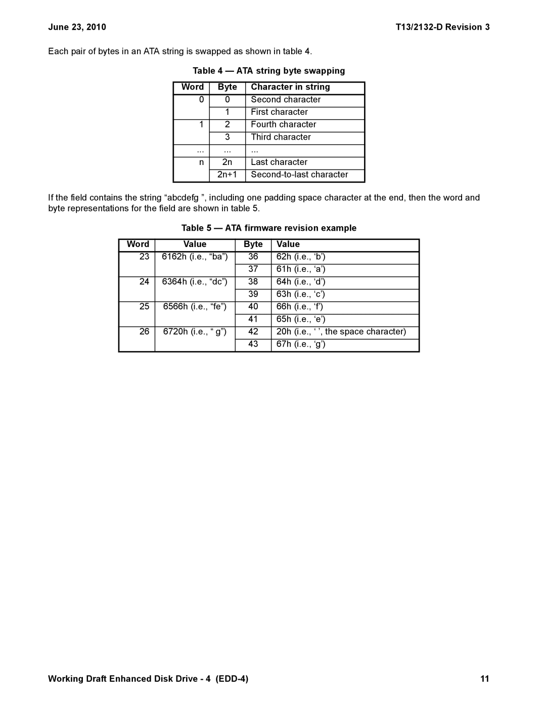 Western Digital T13/2132-D manual ATA string byte swapping Word Byte Character in string, ATA firmware revision example 