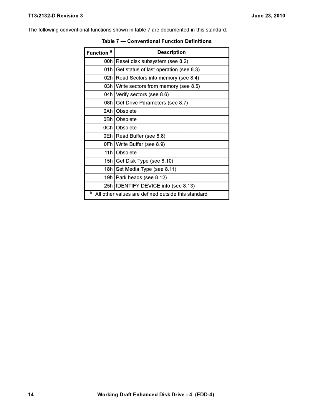 Western Digital T13/2132-D manual Conventional Function Definitions Function a Description 