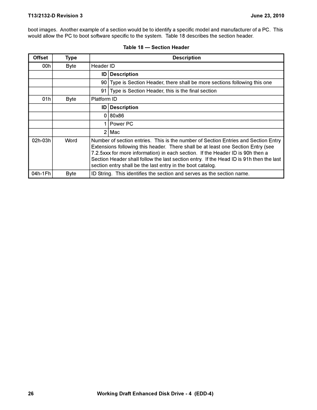 Western Digital T13/2132-D manual 00h Byte Header ID 