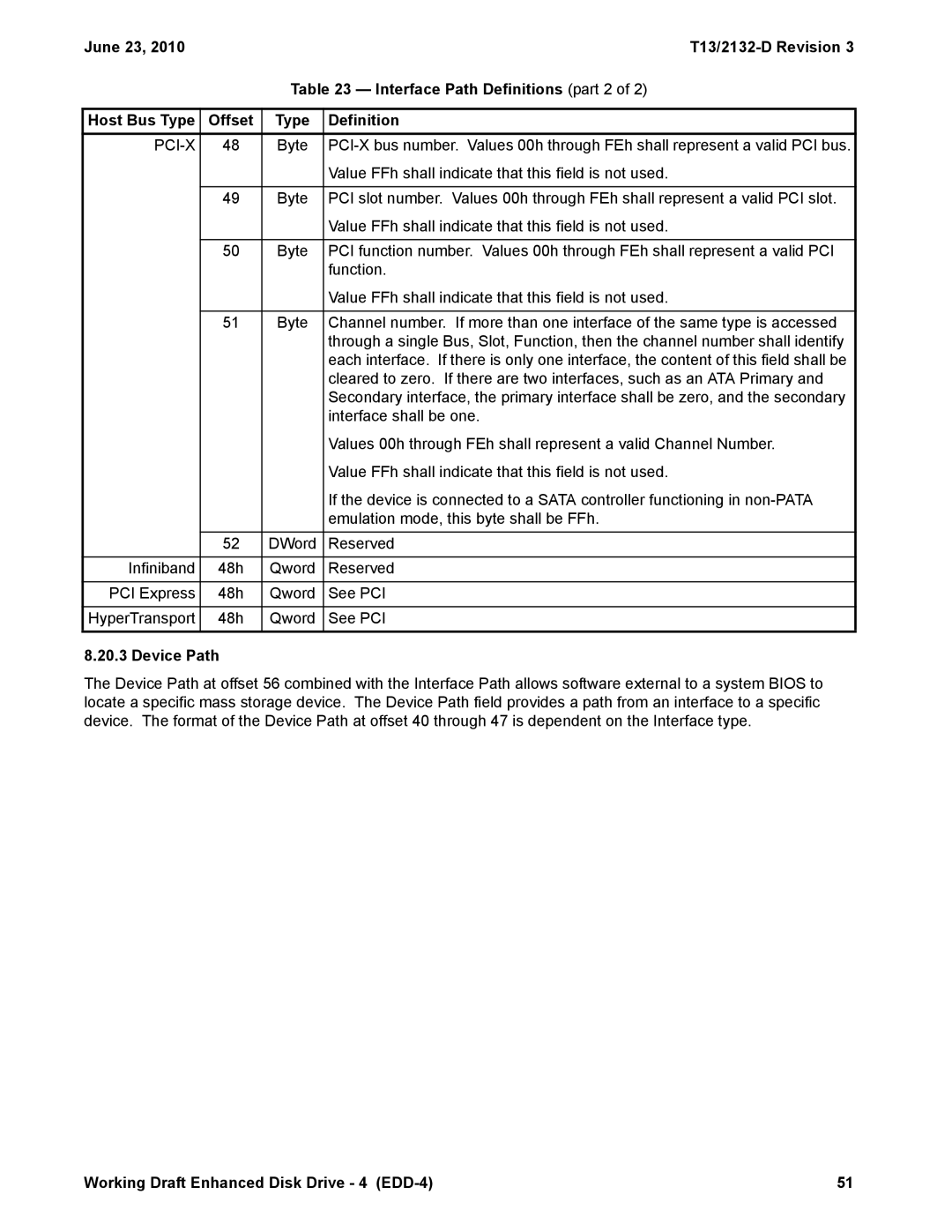 Western Digital T13/2132-D manual Definition, Device Path 