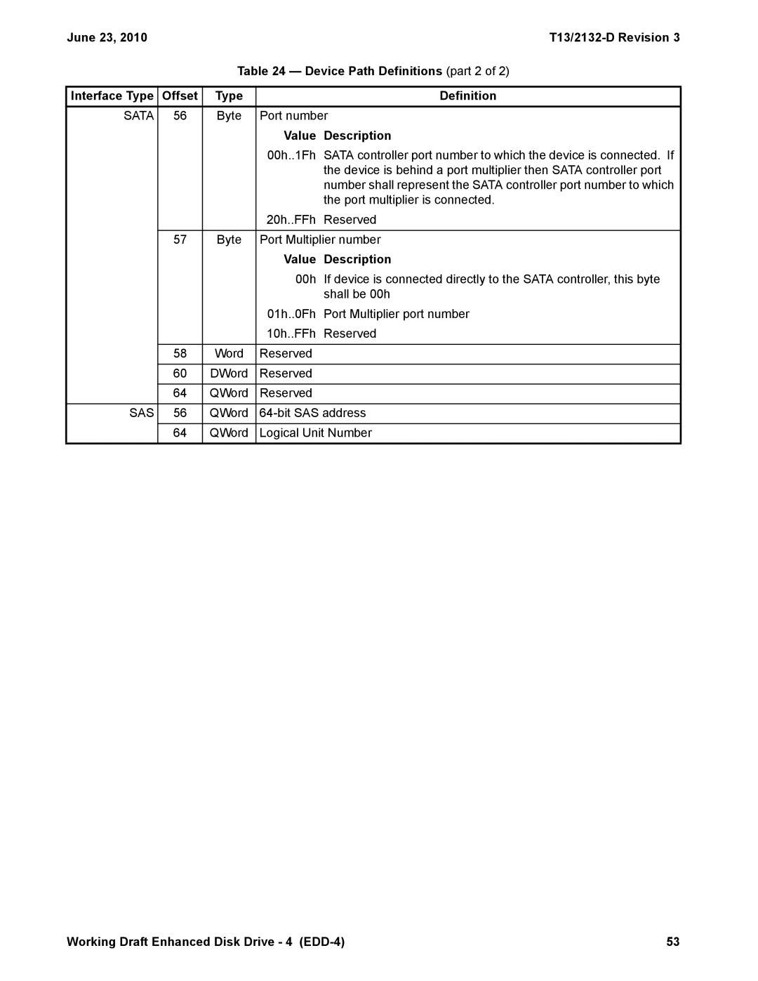 Western Digital T13/2132-D manual Byte Port number 