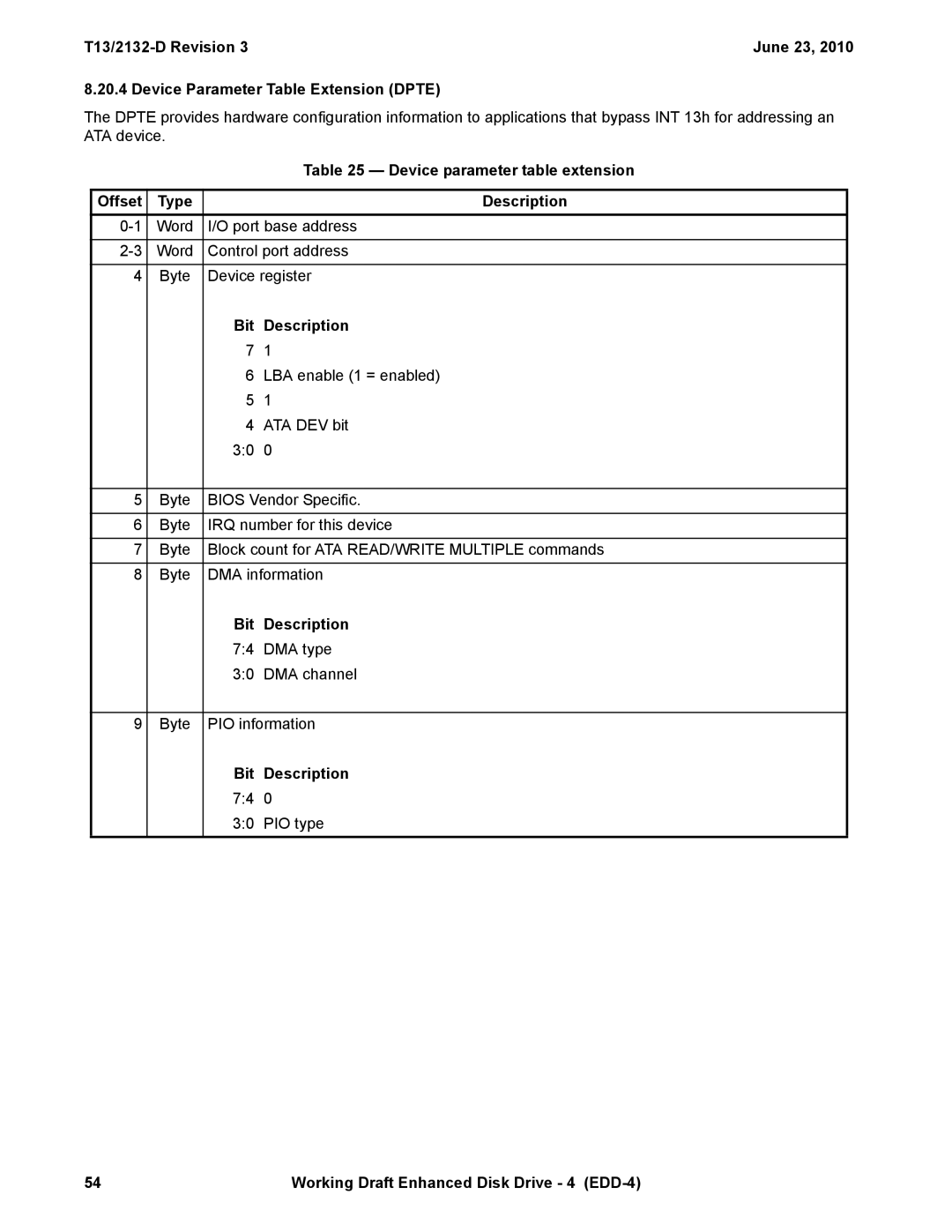 Western Digital T13/2132-D manual Device parameter table extension, Offset Type Description 