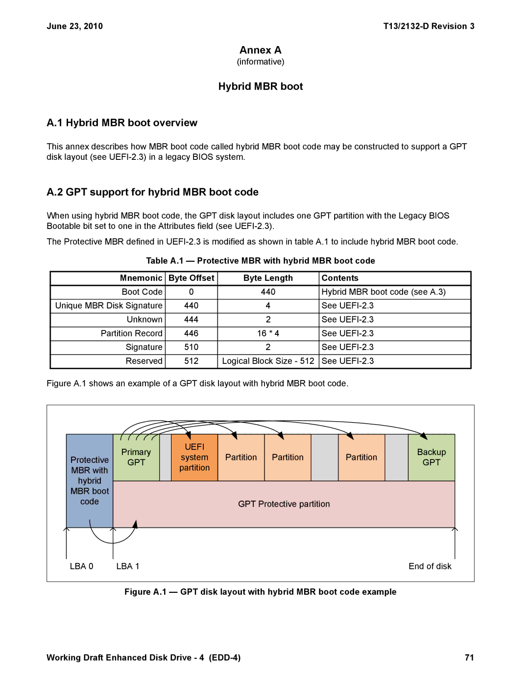 Western Digital T13/2132-D manual Annex a, Hybrid MBR boot Hybrid MBR boot overview, GPT support for hybrid MBR boot code 