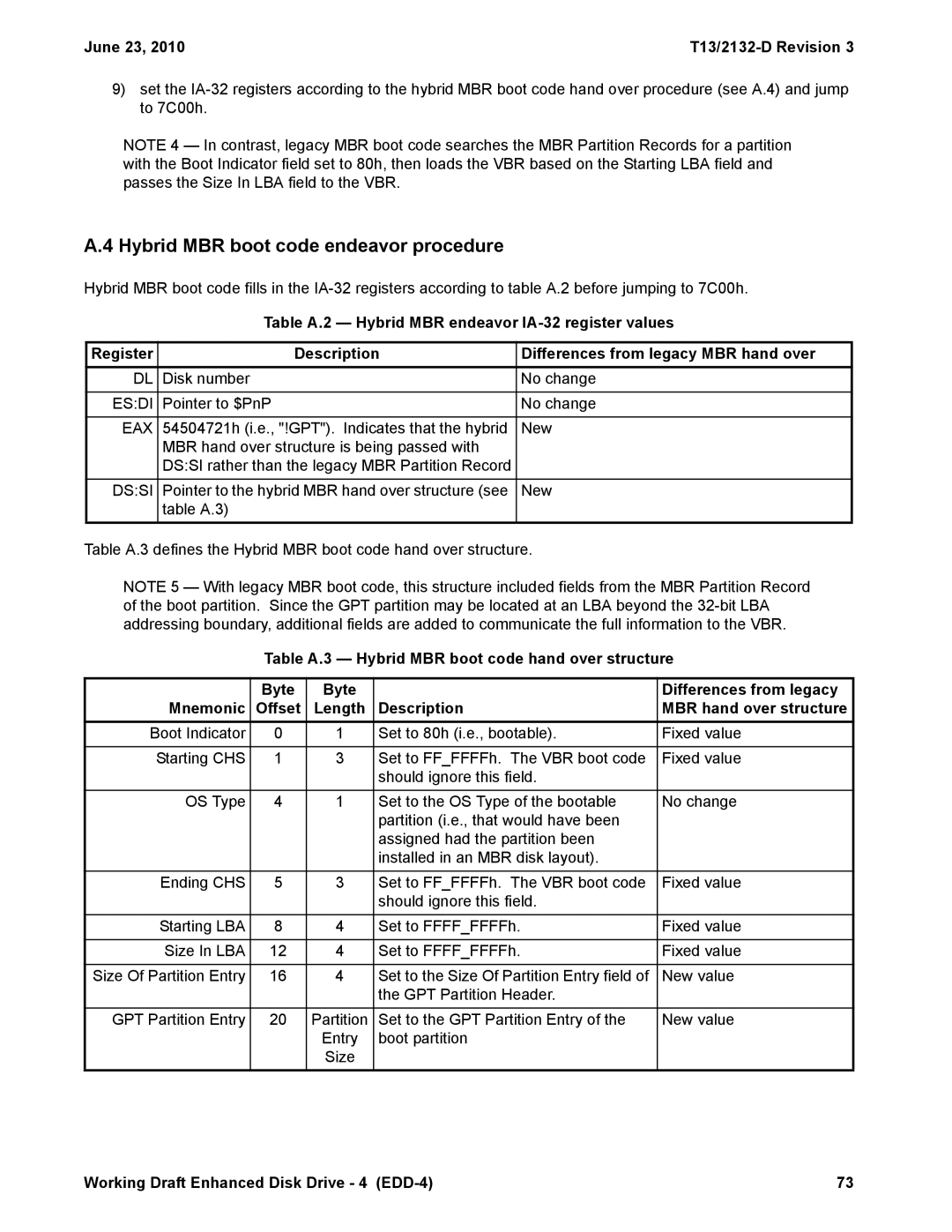 Western Digital T13/2132-D manual Hybrid MBR boot code endeavor procedure, Eax 