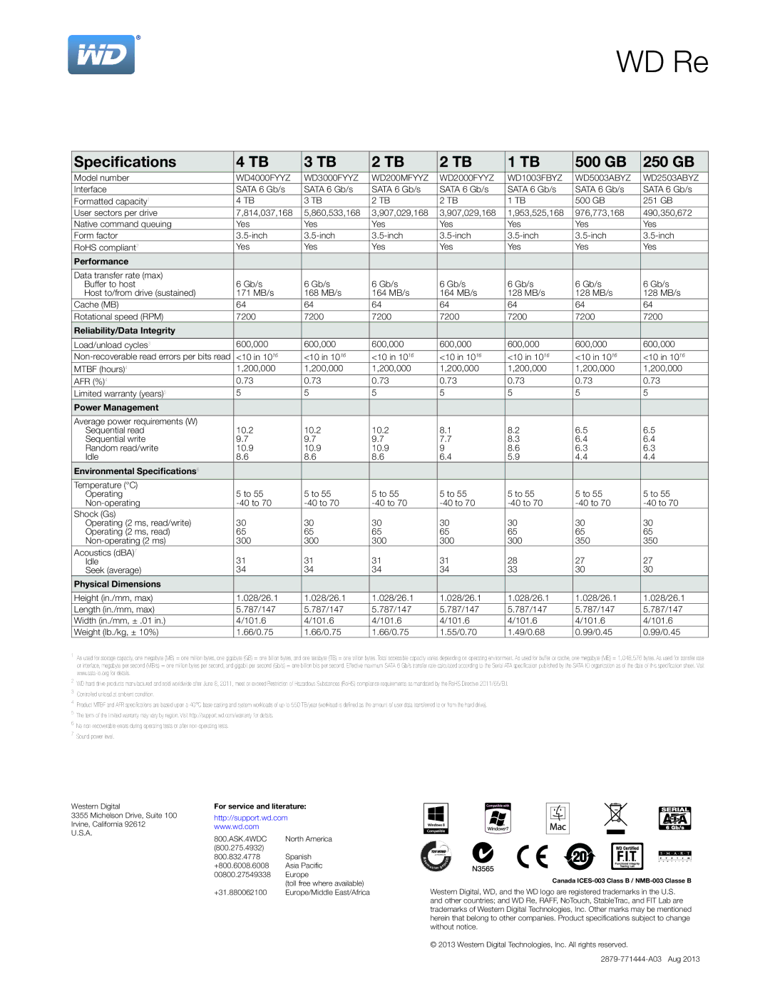 Western Digital WD2503ABYZ manual Performance, Reliability/Data Integrity, Power Management, Environmental Specifications 