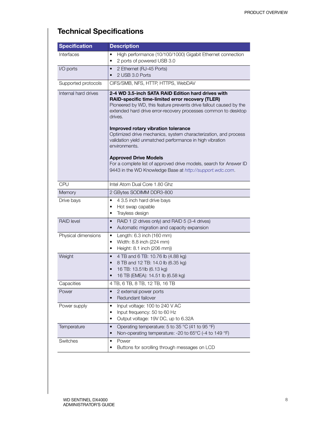 Western Digital WDBLGT0120KBK, WDBLGT0160KBK, WDBLGT0040KBK manual Technical Specifications, Specification Description 