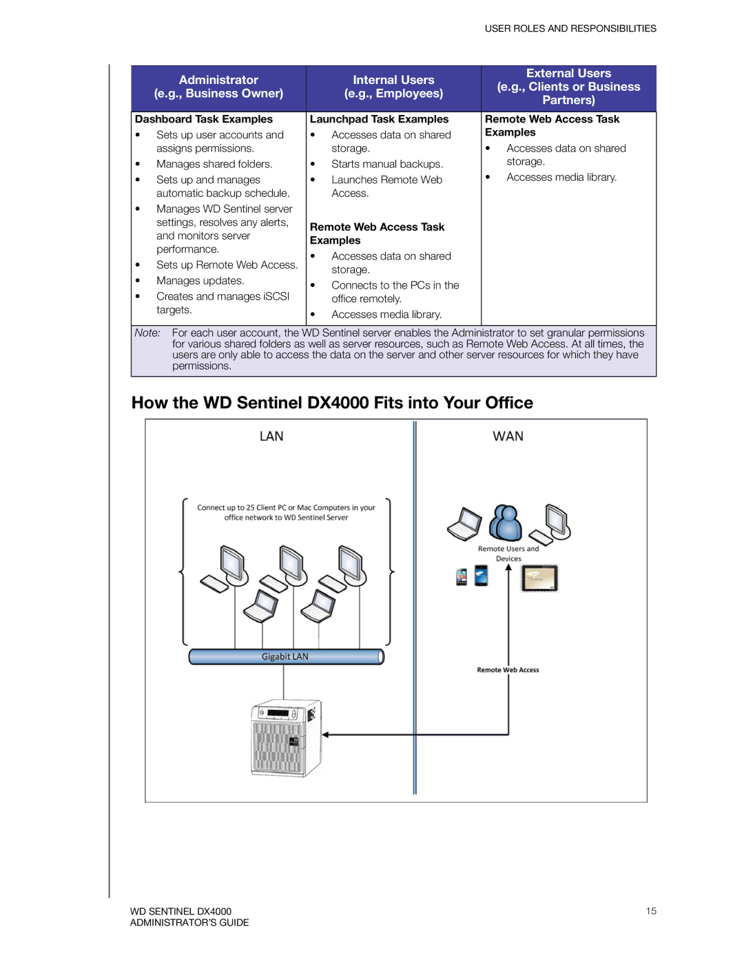 Western Digital WDBLGT0080KBK, WDBLGT0120KBK, WDBLGT0160KBK manual How the WD Sentinel DX4000 Fits into Your Office, Examples 