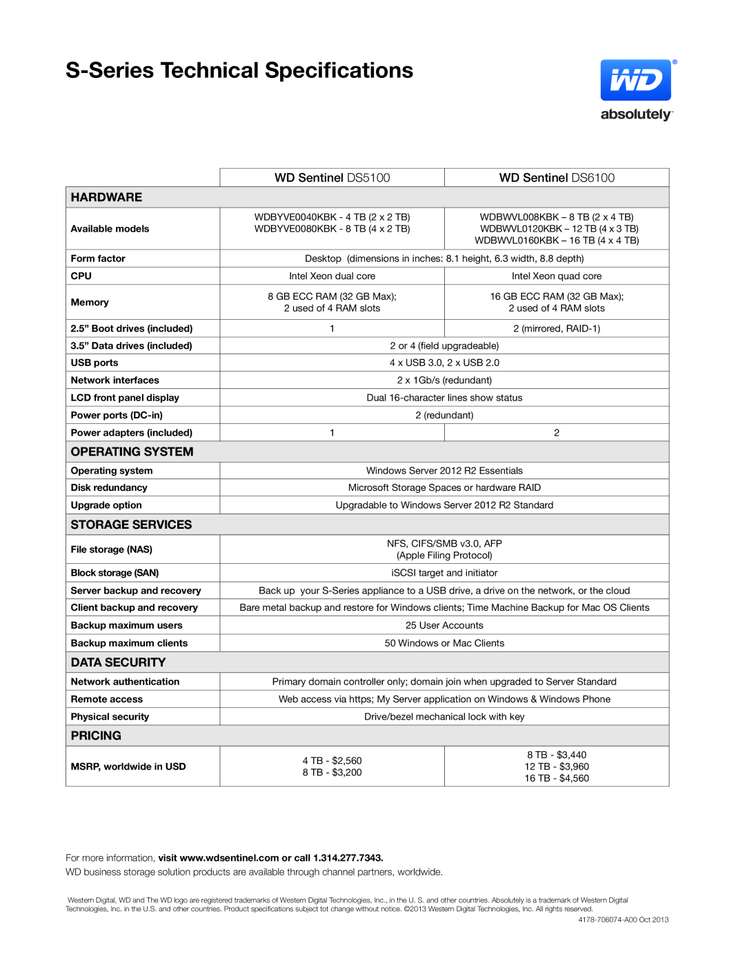 Western Digital WDBWVL0120KBK manual Hardware, Operating System, Storage Services, Data Security, Pricing 