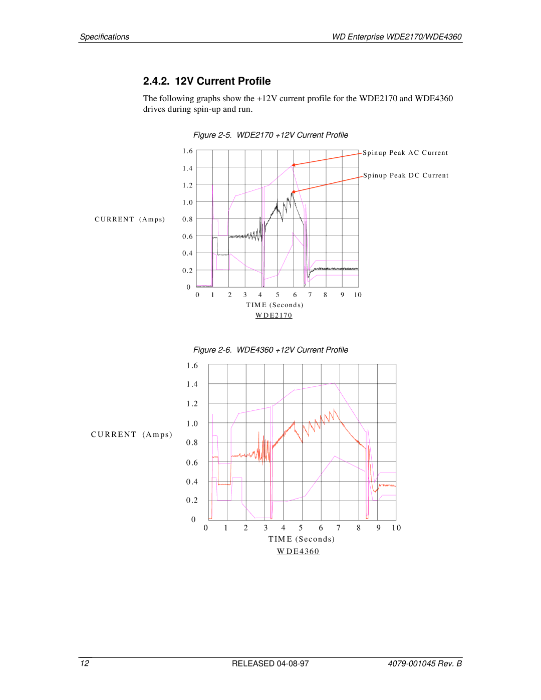 Western Digital WDE4360 manual WDE2170 +12V Current Profile 