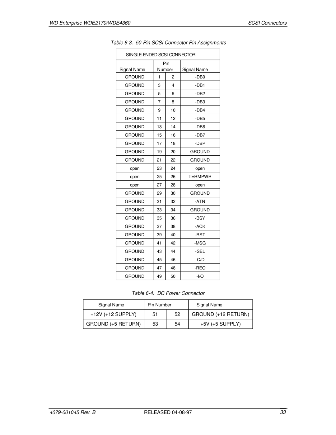 Western Digital WDE4360, WDE2170 manual Signal Name Pin Number 