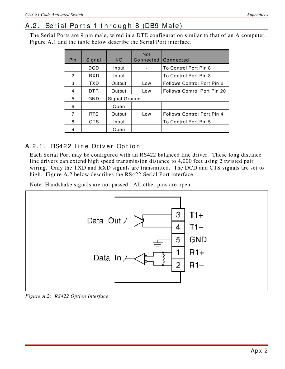 Western Telematic CAS-81 manual Serial Ports 1 through 8 DB9 Male, 1. RS422 Line Driver Option 